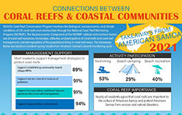 Connections between Coral Reefs and Coastal Communities – American Samoa