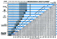 Image of dive table