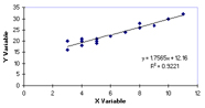 Graphic of scatter plot