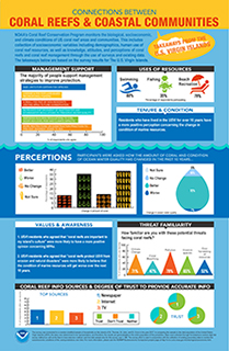 Connections between Coral Reefs and Coastal Communities – United States Virgin Islands