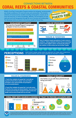 Connections between Coral Reefs and Coastal Communities – Puerto Rico